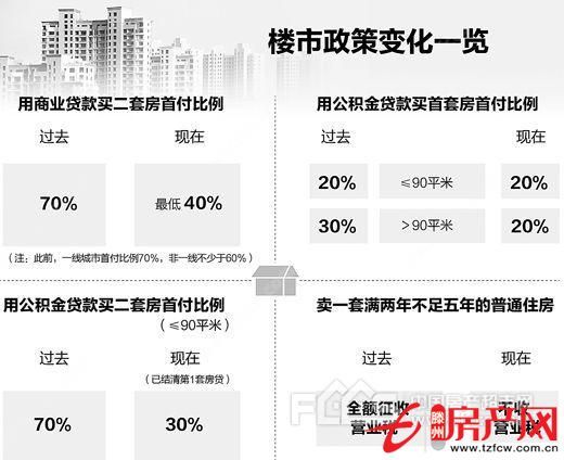 金城小區(qū)多套房源急售，絕對驚爆價。