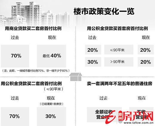 急用錢，虧本出售大同天下抵賬房！